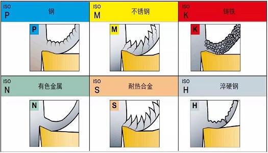 【巨高機(jī)床】不同的金屬材料，切削起來有什么不同？