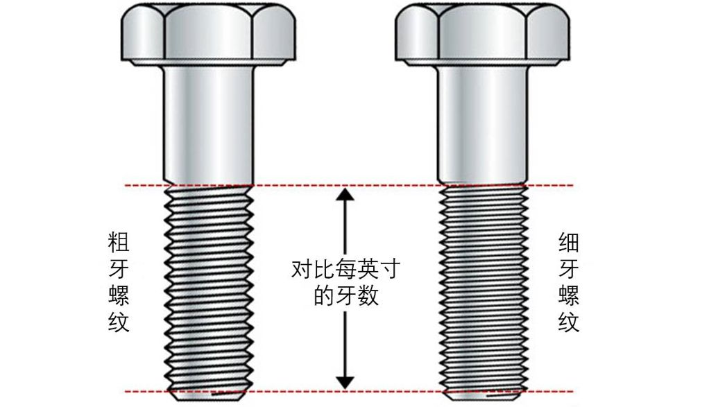 粗牙與細(xì)牙螺紋，如何選擇