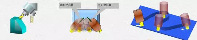 1文搞懂真正的五軸加工中心，到底說的5軸是哪幾個(gè)軸(圖5)