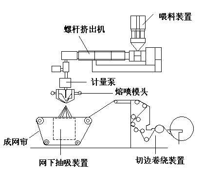 揭秘“熔噴模頭”、“口罩熔接齒?！保降资莻€(gè)啥？(圖4)