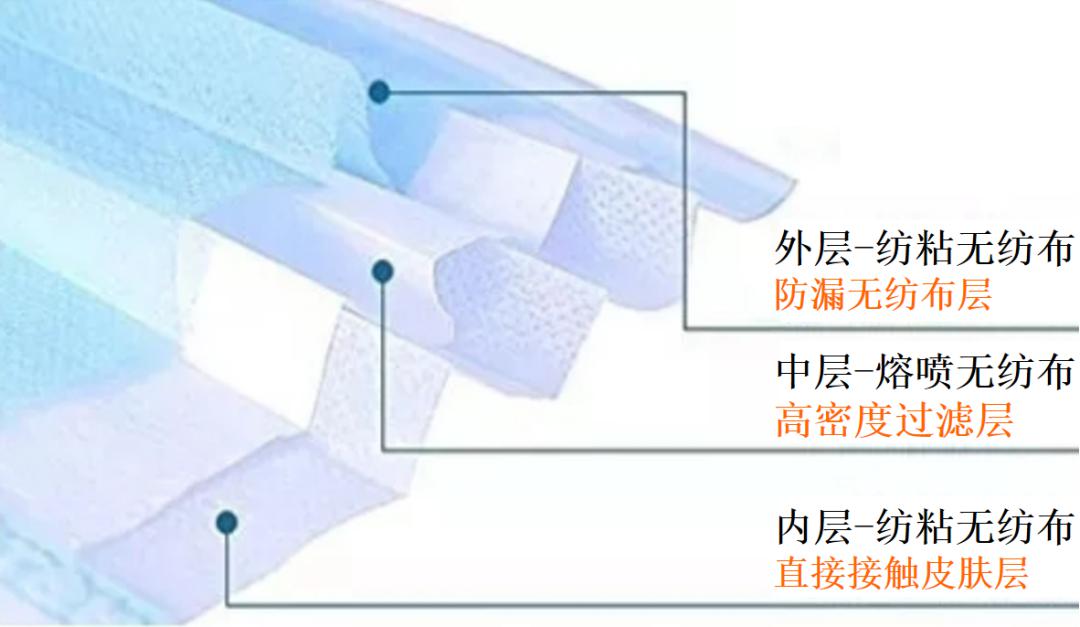揭秘“熔噴模頭”、“口罩熔接齒模”，到底是個(gè)啥？(圖2)