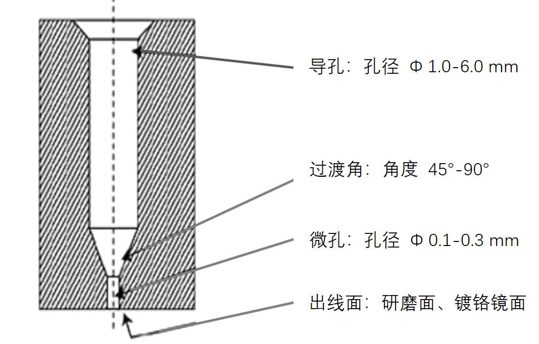 揭秘“熔噴模頭”、“口罩熔接齒?！保降资莻€(gè)啥？(圖7)