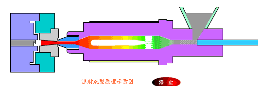 最全模具分類，搞懂這些才算是模具工程師