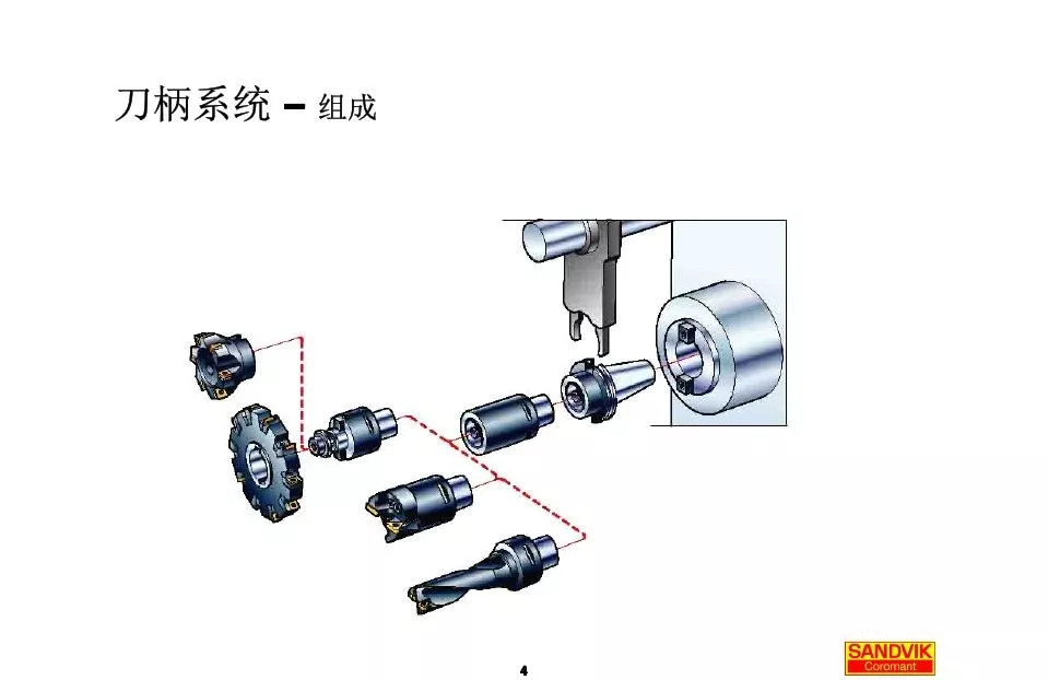 40張圖解加工中心的刀柄系統(tǒng)，聰明人都收藏了(圖4)