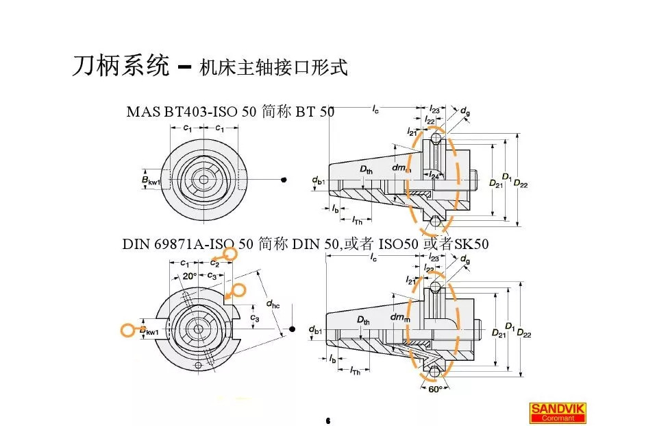 40張圖解加工中心的刀柄系統(tǒng)，聰明人都收藏了(圖6)
