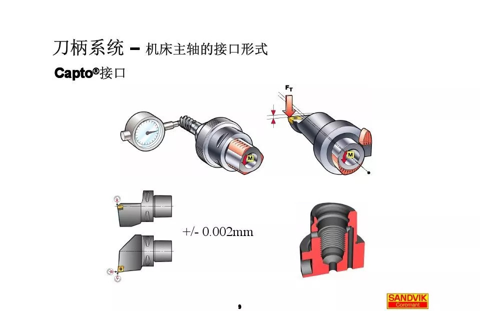 40張圖解加工中心的刀柄系統(tǒng)，聰明人都收藏了(圖9)