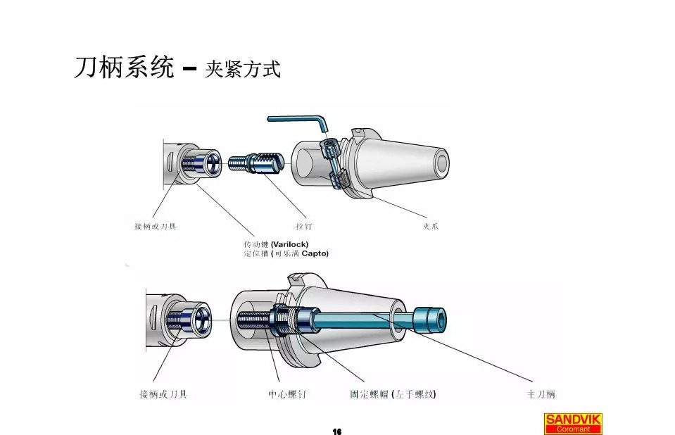 40張圖解加工中心的刀柄系統(tǒng)，聰明人都收藏了(圖16)