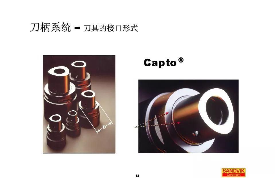 40張圖解加工中心的刀柄系統(tǒng)，聰明人都收藏了(圖13)