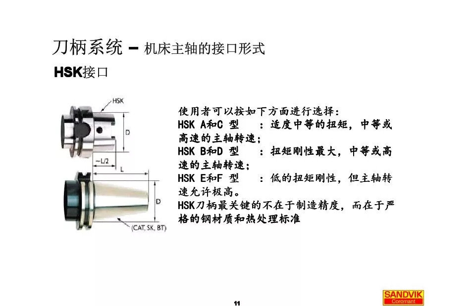 40張圖解加工中心的刀柄系統(tǒng)，聰明人都收藏了(圖11)
