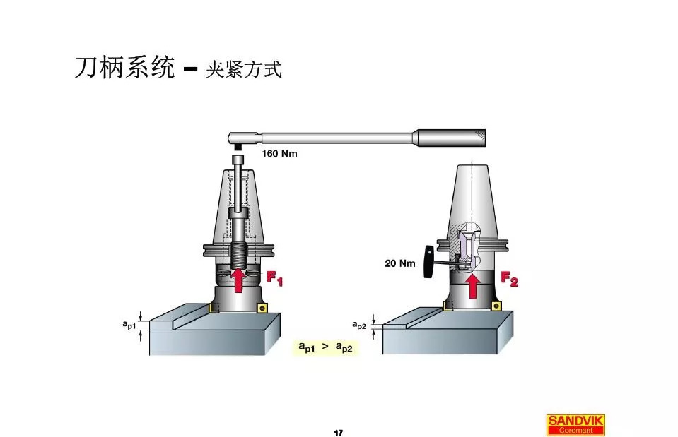40張圖解加工中心的刀柄系統(tǒng)，聰明人都收藏了(圖17)