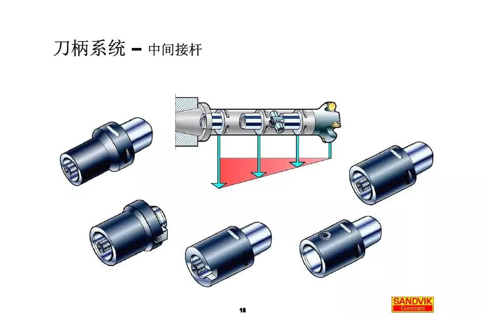 40張圖解加工中心的刀柄系統(tǒng)，聰明人都收藏了(圖18)