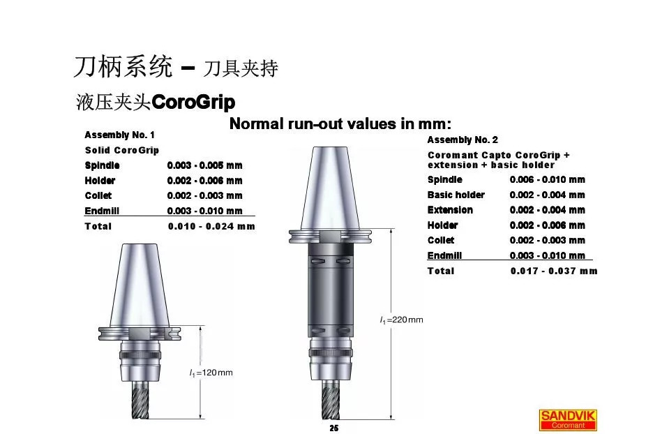 40張圖解加工中心的刀柄系統(tǒng)，聰明人都收藏了(圖25)