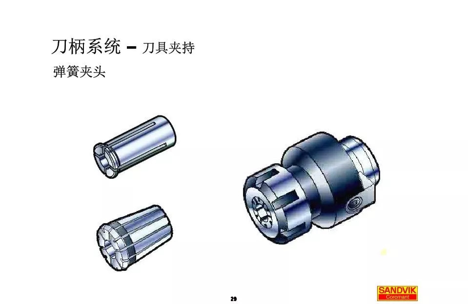 40張圖解加工中心的刀柄系統(tǒng)，聰明人都收藏了(圖29)