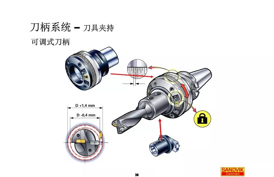 40張圖解加工中心的刀柄系統(tǒng)，聰明人都收藏了(圖36)