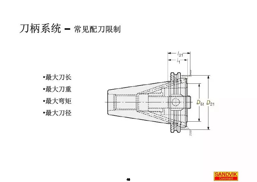 40張圖解加工中心的刀柄系統(tǒng)，聰明人都收藏了(圖40)