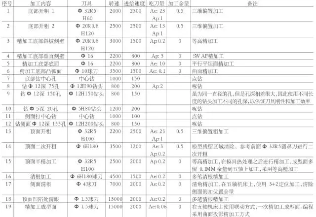 常用的摩托車頭盔鏡片模具三線立式加工中心850plus做出來(lái)的！(圖4)