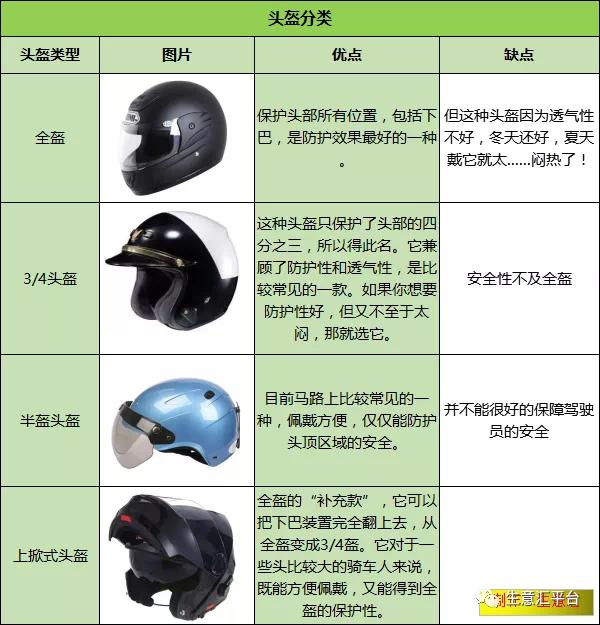頭盔火了！最好買有這種標(biāo)志的...