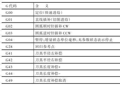 基于UG/NX10.0的數(shù)控車(chē)床后置處理的研究