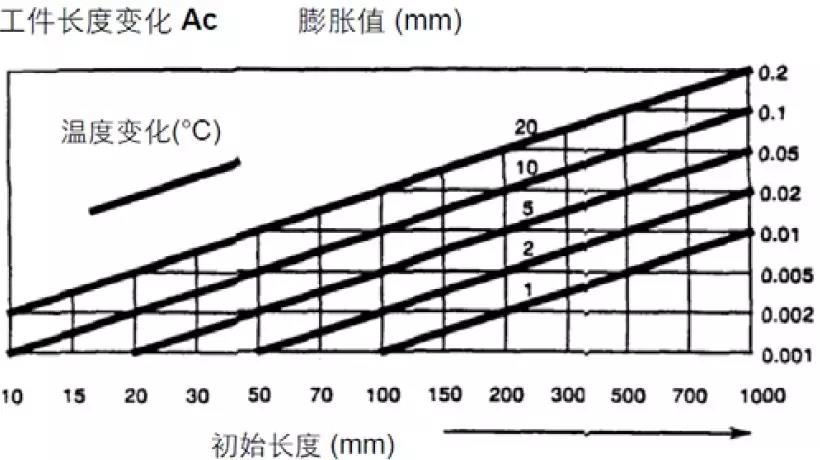 【巨高機(jī)床】炎炎夏日，請(qǐng)保護(hù)好您的精密數(shù)控設(shè)備！(圖1)