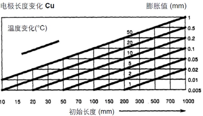 【巨高機(jī)床】炎炎夏日，請(qǐng)保護(hù)好您的精密數(shù)控設(shè)備！(圖2)