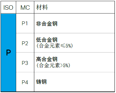 【巨高機(jī)床】不同的金屬材料，切削起來有什么不同？(圖3)