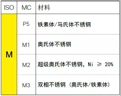 【巨高機(jī)床】不同的金屬材料，切削起來有什么不同？(圖5)
