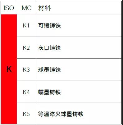 【巨高機(jī)床】不同的金屬材料，切削起來有什么不同？(圖7)