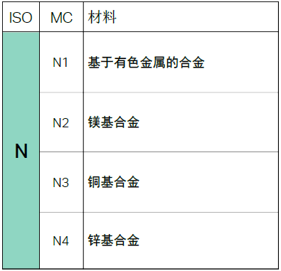 【巨高機(jī)床】不同的金屬材料，切削起來有什么不同？(圖9)