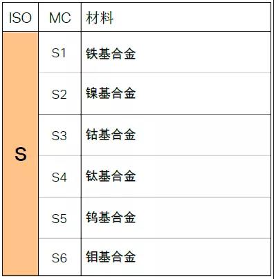 【巨高機(jī)床】不同的金屬材料，切削起來有什么不同？(圖11)